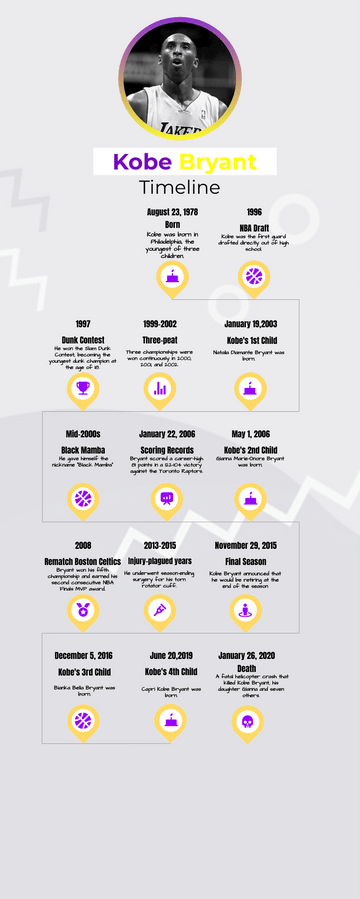 kobe bryant biography timeline